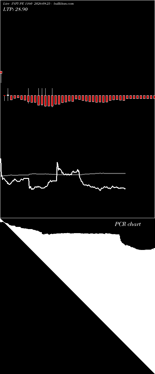  option chart INFY PE 1160 2026-08-25 