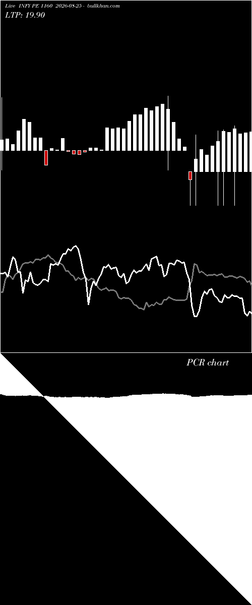  option chart INFY PE 1160 2026-08-25 