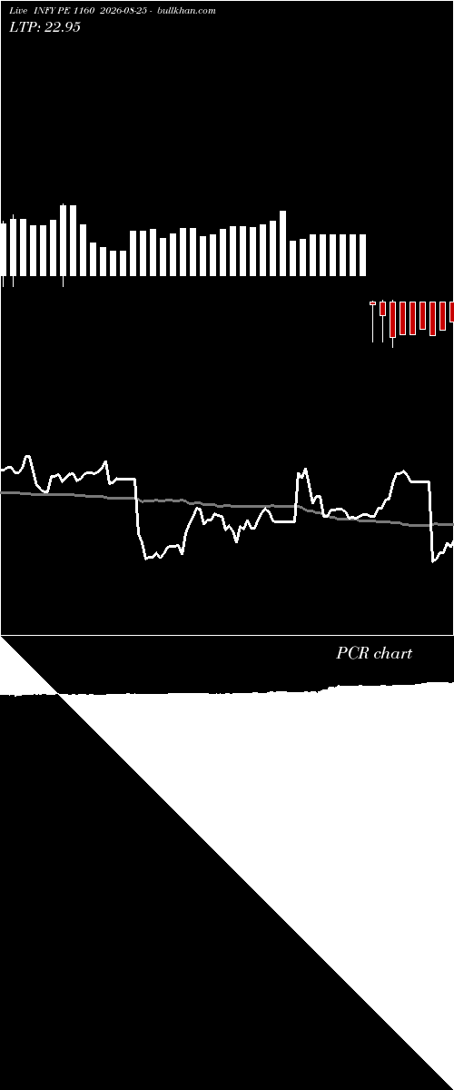  option chart INFY PE 1160 2026-08-25 