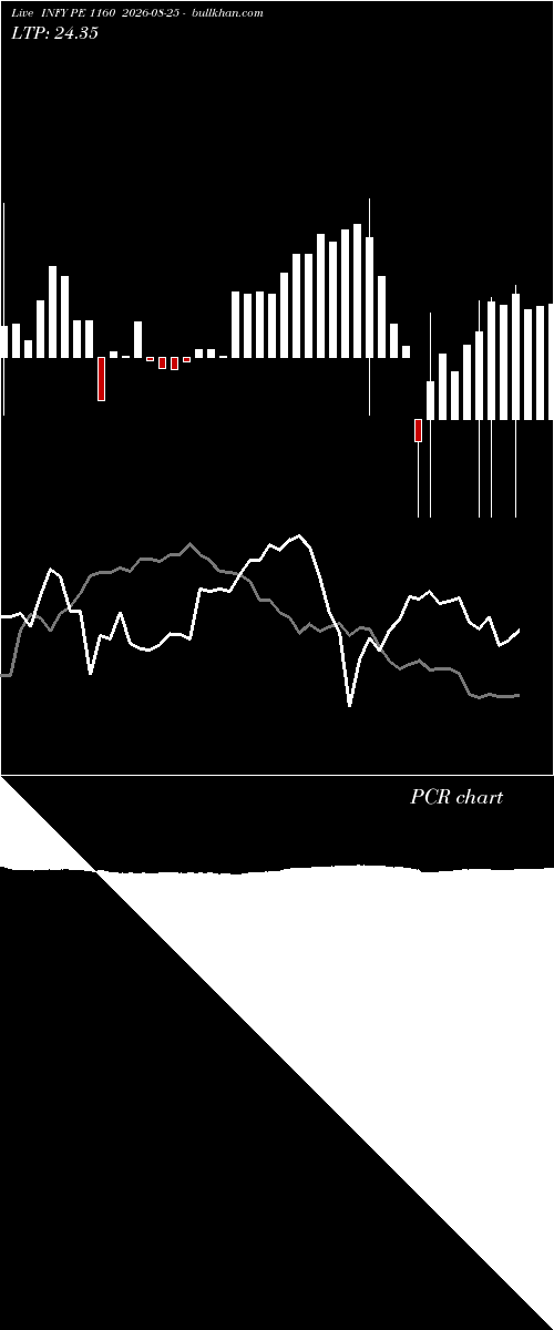  option chart INFY PE 1160 2026-08-25 