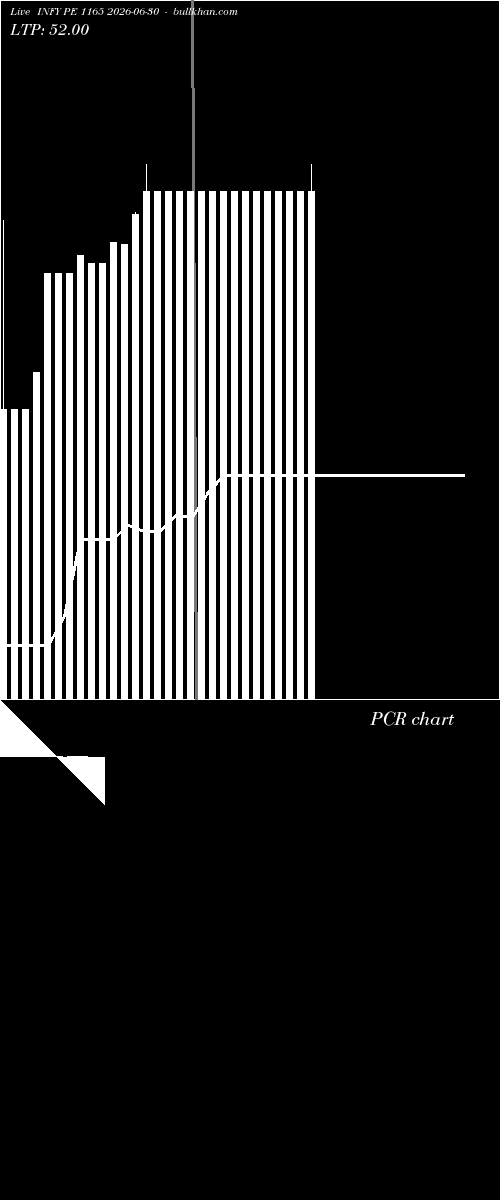  option chart INFY PE 1165 2026-06-30 