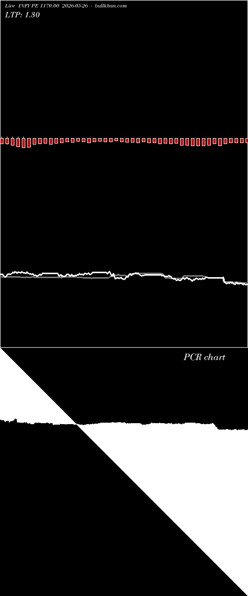  option chart INFY PE 1170.00 2026-05-26 