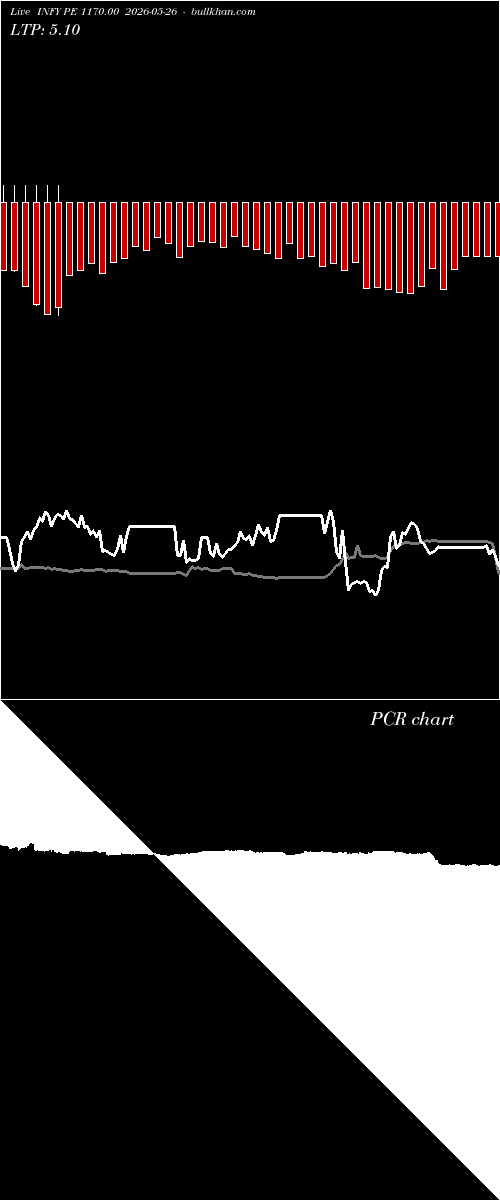  option chart INFY PE 1170.00 2026-05-26 
