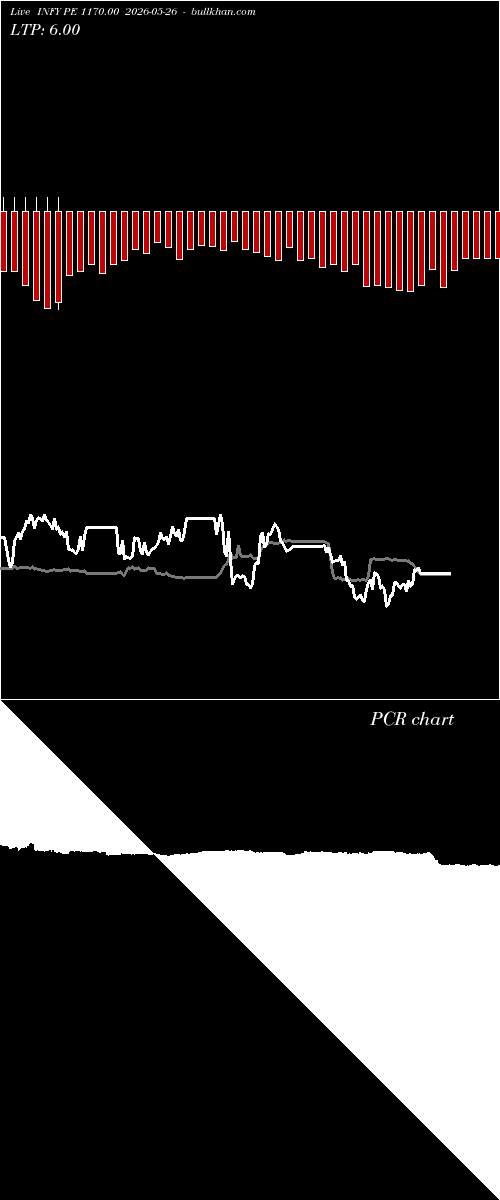  option chart INFY PE 1170.00 2026-05-26 