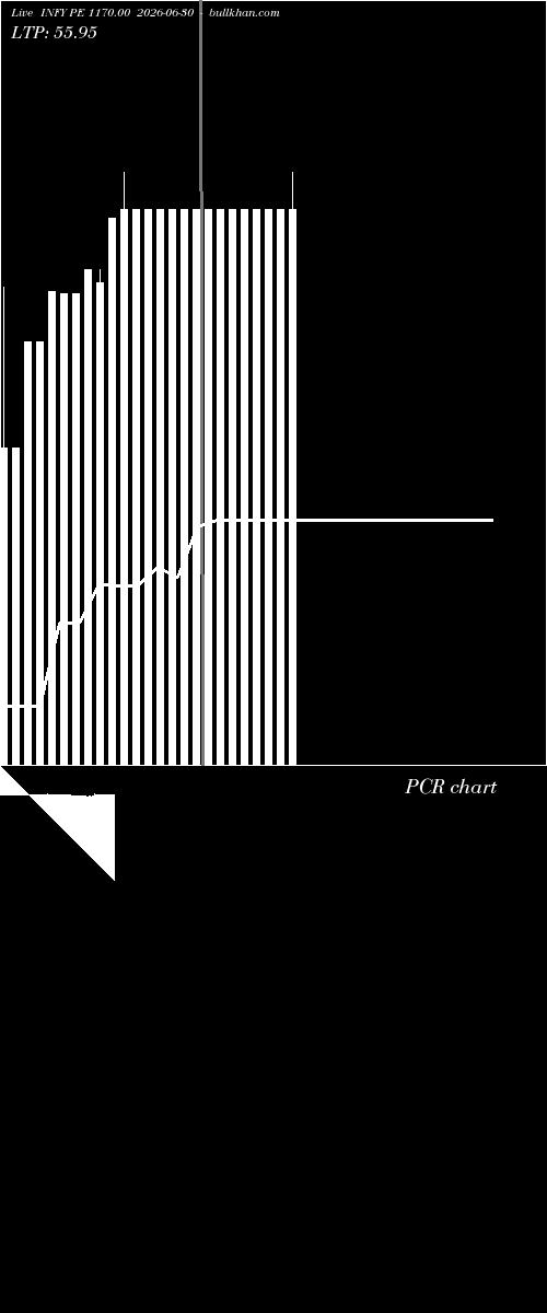  option chart INFY PE 1170.00 2026-06-30 