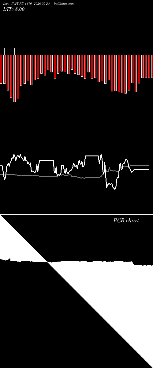  option chart INFY PE 1170 2026-05-26 