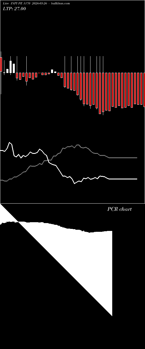  option chart INFY PE 1170 2026-05-26 