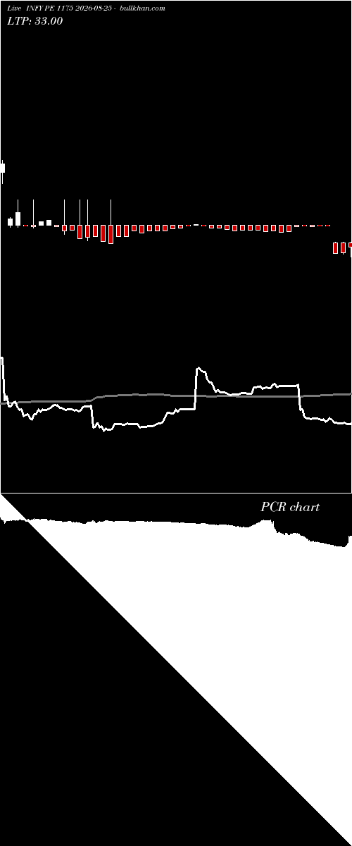  option chart INFY PE 1175 2026-08-25 
