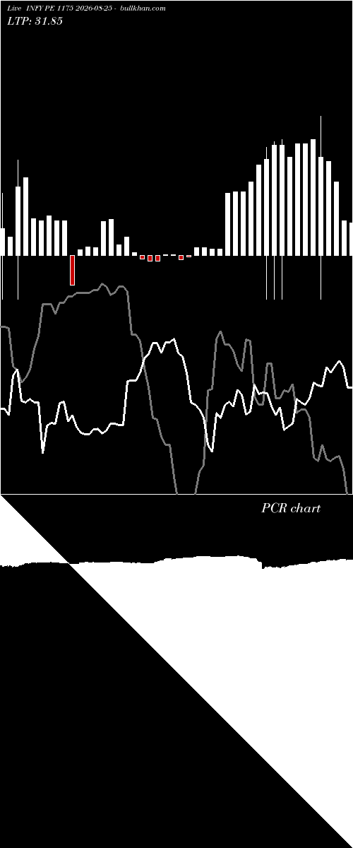  option chart INFY PE 1175 2026-08-25 