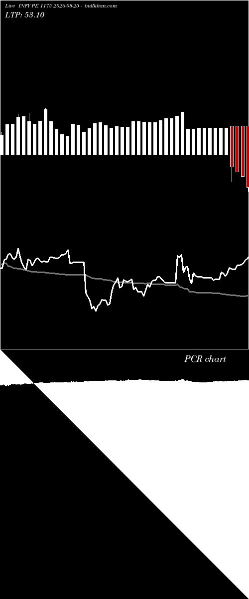  option chart INFY PE 1175 2026-08-25 