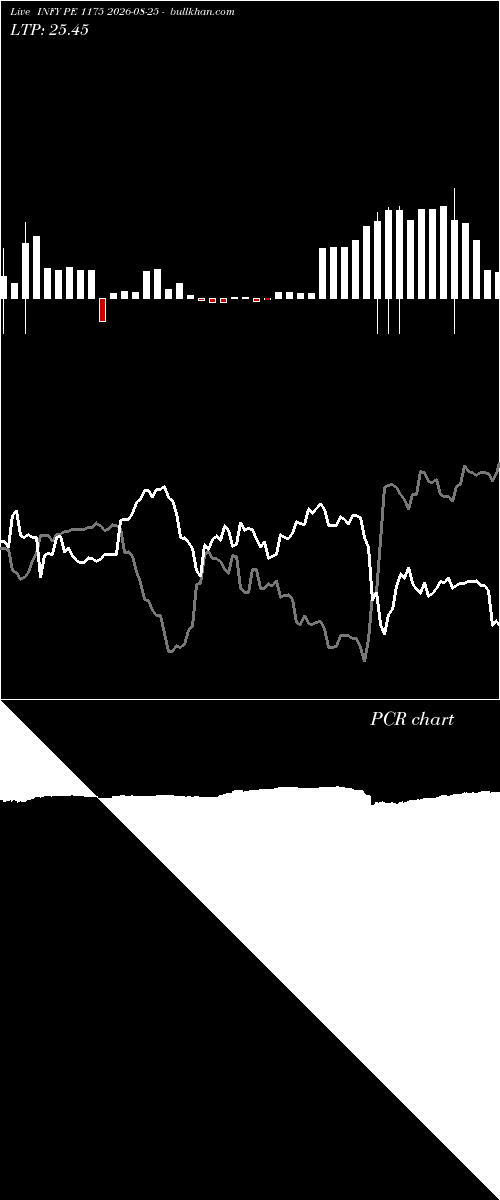  option chart INFY PE 1175 2026-08-25 
