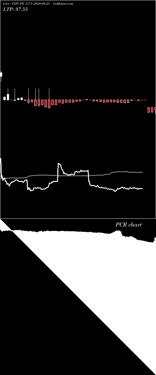  option chart INFY PE 1175 2026-08-25 
