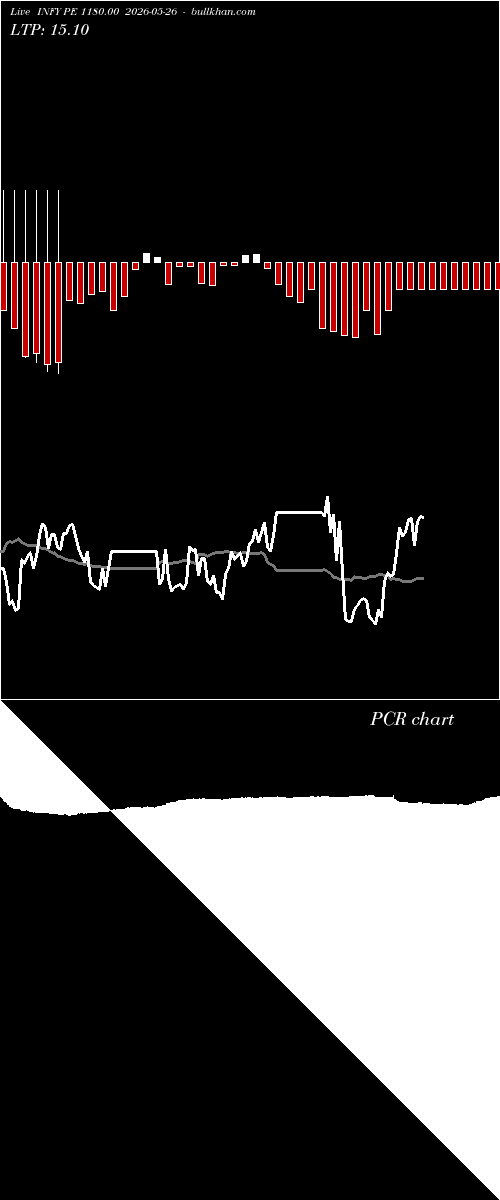  option chart INFY PE 1180.00 2026-05-26 