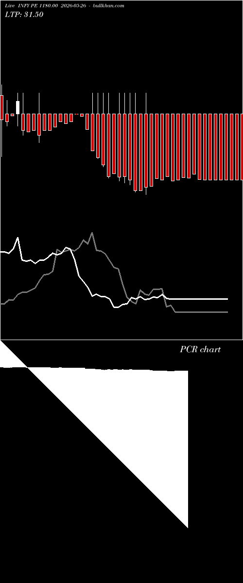  option chart INFY PE 1180.00 2026-05-26 