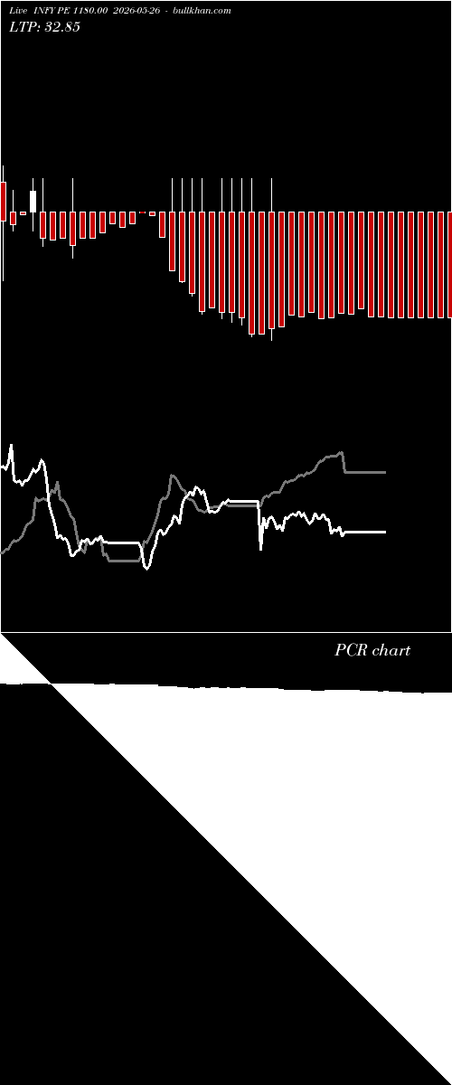  option chart INFY PE 1180.00 2026-05-26 