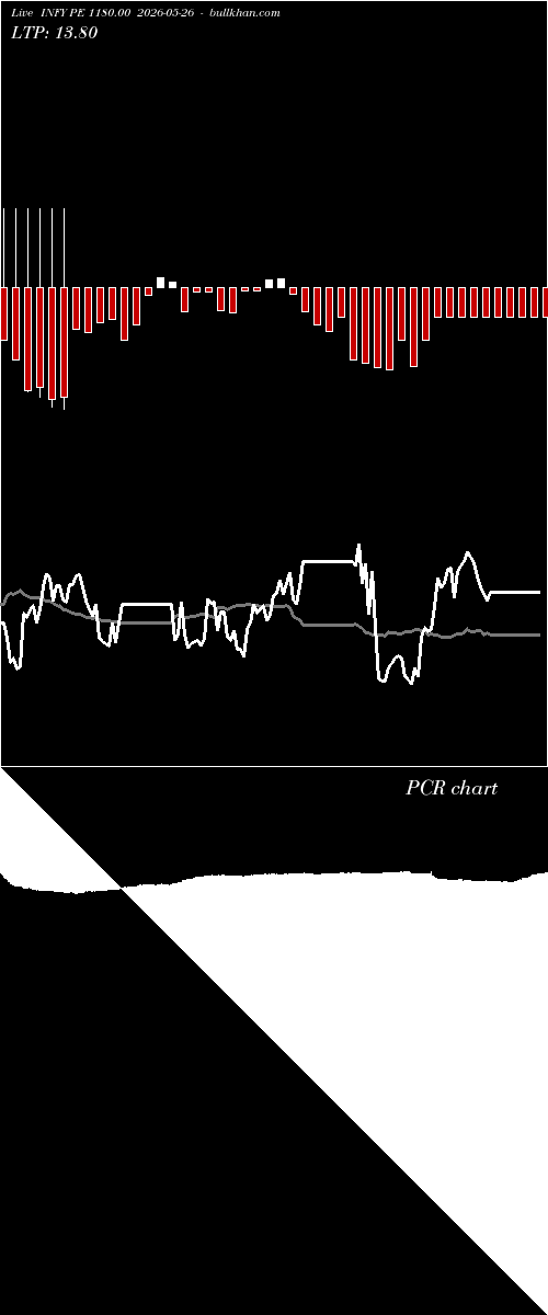  option chart INFY PE 1180.00 2026-05-26 