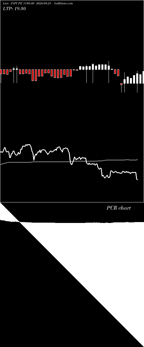  option chart INFY PE 1180.00 2026-08-25 