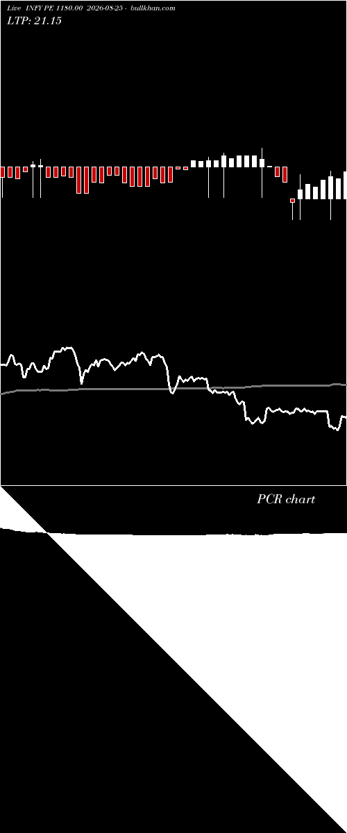  option chart INFY PE 1180.00 2026-08-25 