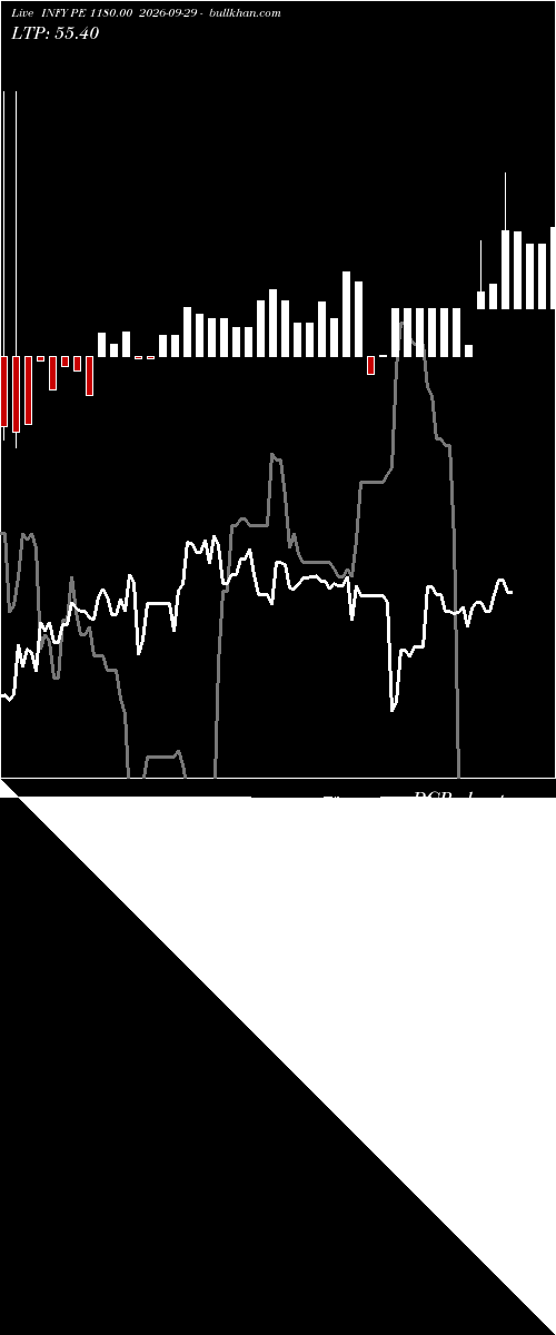  option chart INFY PE 1180.00 2026-09-29 