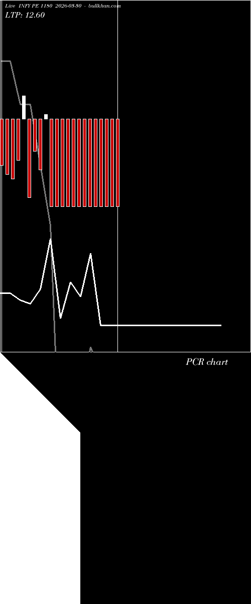  option chart INFY PE 1180 2026-03-30 