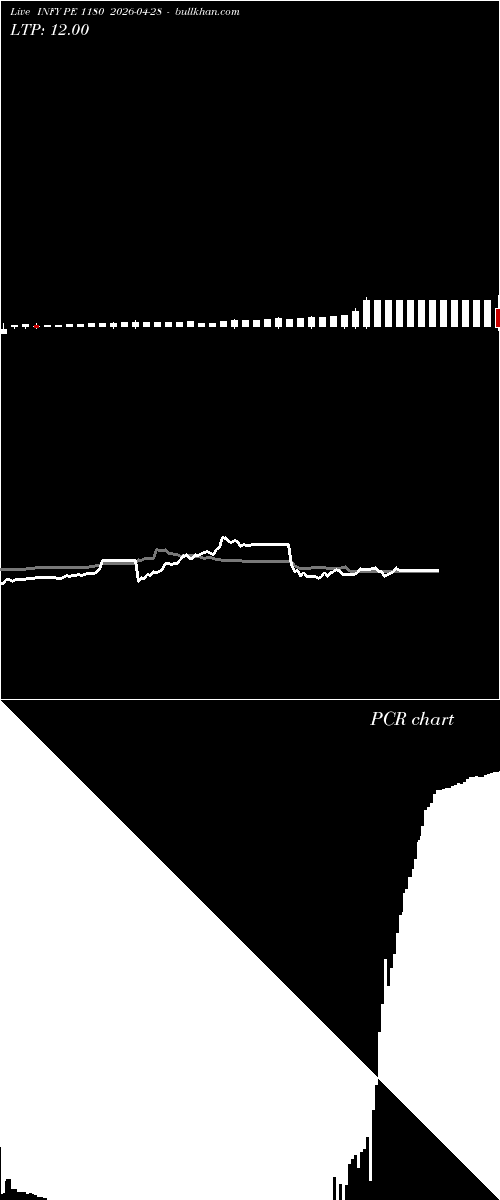  option chart INFY PE 1180 2026-04-28 