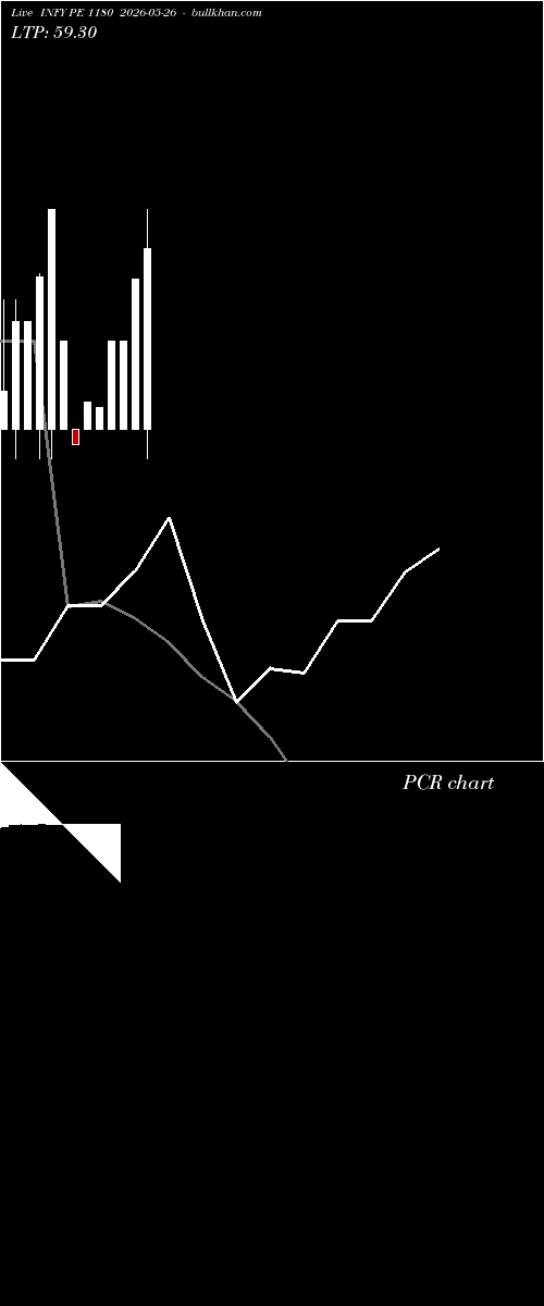  option chart INFY PE 1180 2026-05-26 