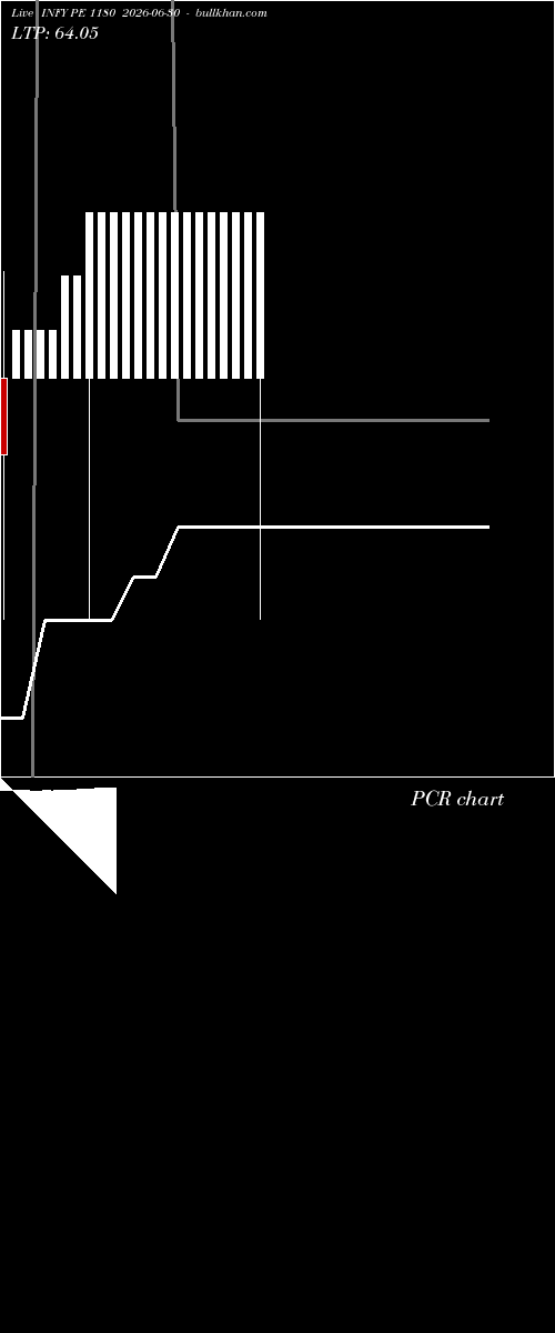  option chart INFY PE 1180 2026-06-30 