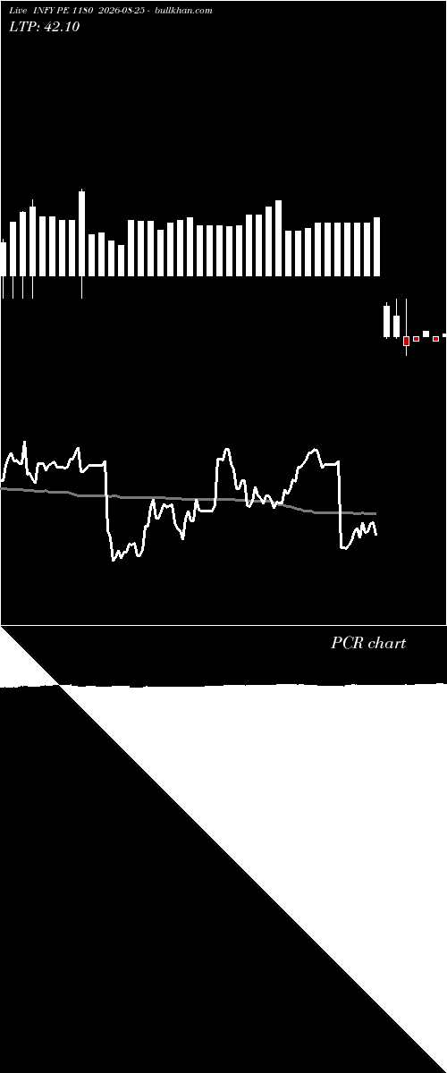  option chart INFY PE 1180 2026-08-25 