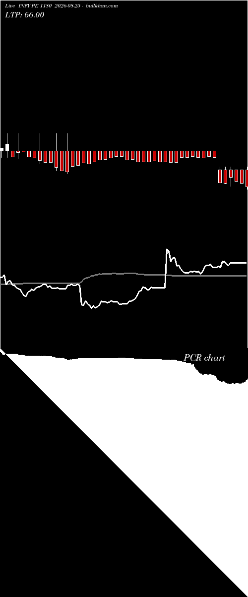  option chart INFY PE 1180 2026-08-25 