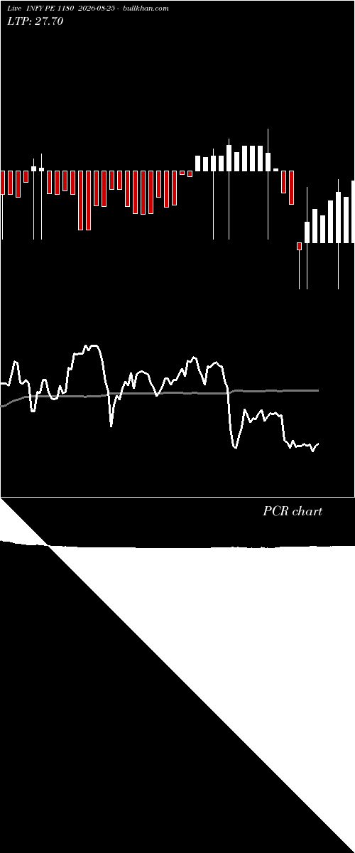  option chart INFY PE 1180 2026-08-25 