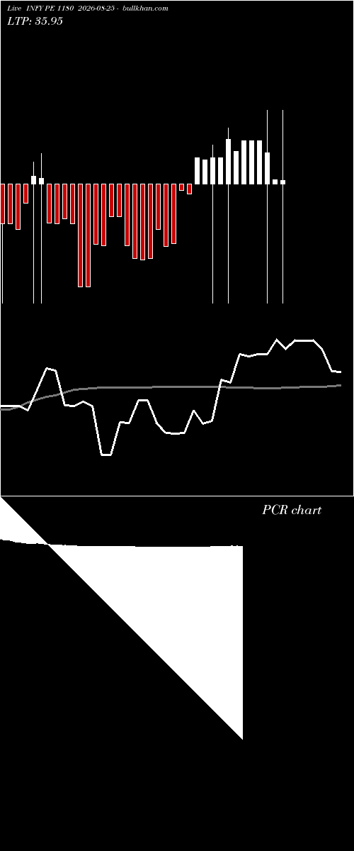  option chart INFY PE 1180 2026-08-25 