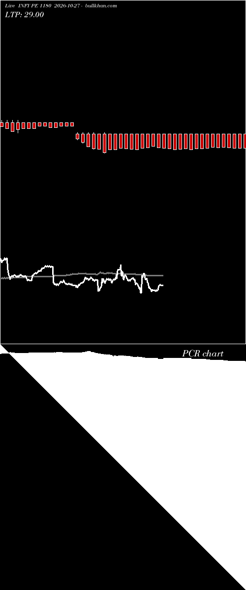 option chart INFY PE 1180 2026-10-27 