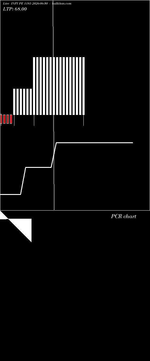  option chart INFY PE 1185 2026-06-30 