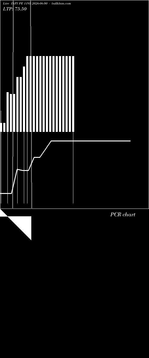  option chart INFY PE 1195 2026-06-30 