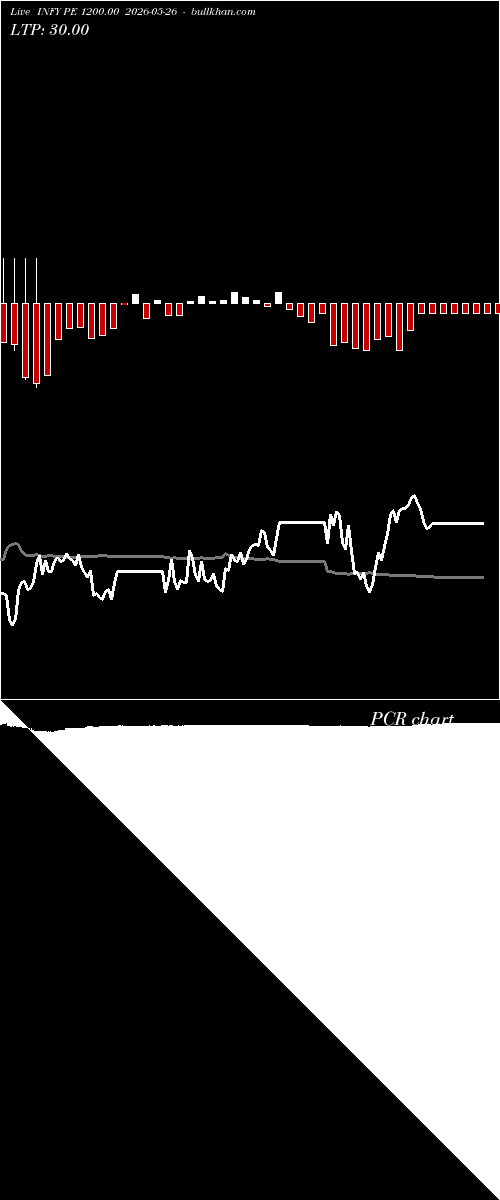  option chart INFY PE 1200.00 2026-05-26 