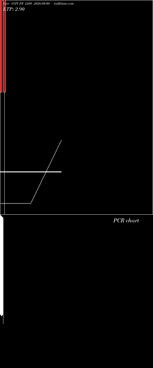  option chart INFY PE 1200 2026-03-30 