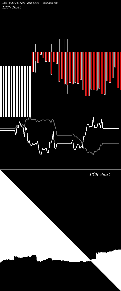  option chart INFY PE 1200 2026-03-30 
