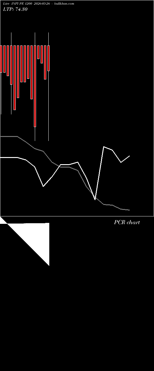  option chart INFY PE 1200 2026-05-26 
