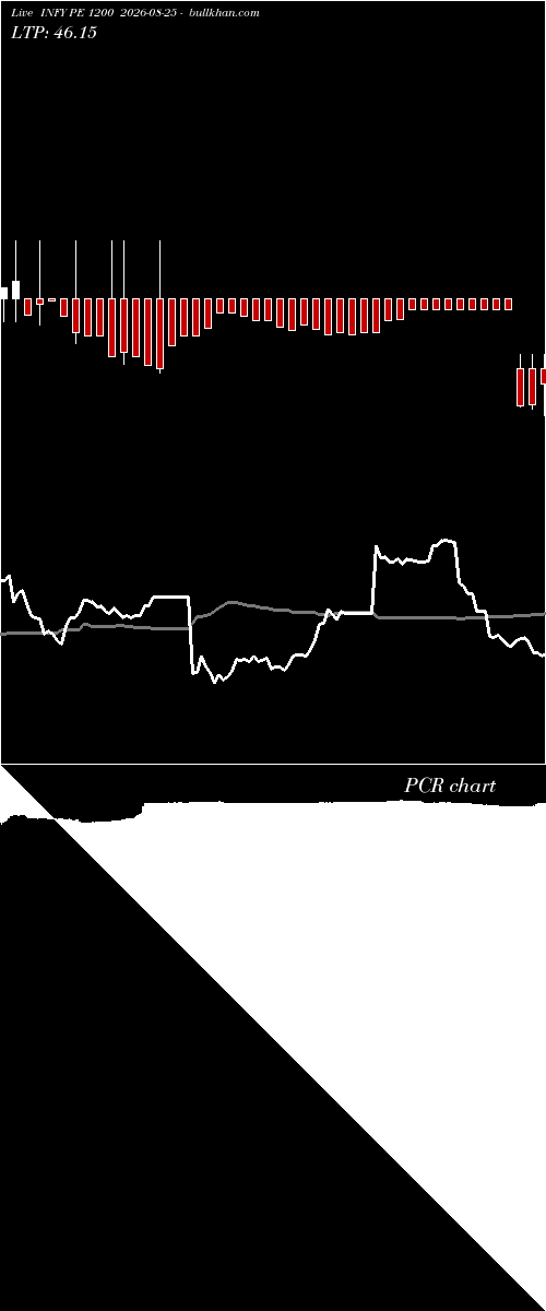  option chart INFY PE 1200 2026-08-25 