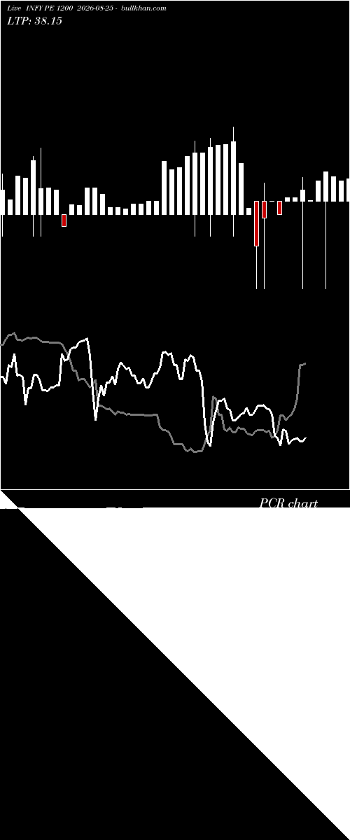  option chart INFY PE 1200 2026-08-25 