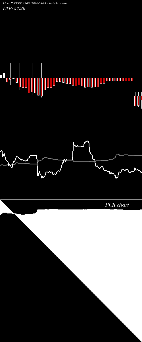  option chart INFY PE 1200 2026-08-25 