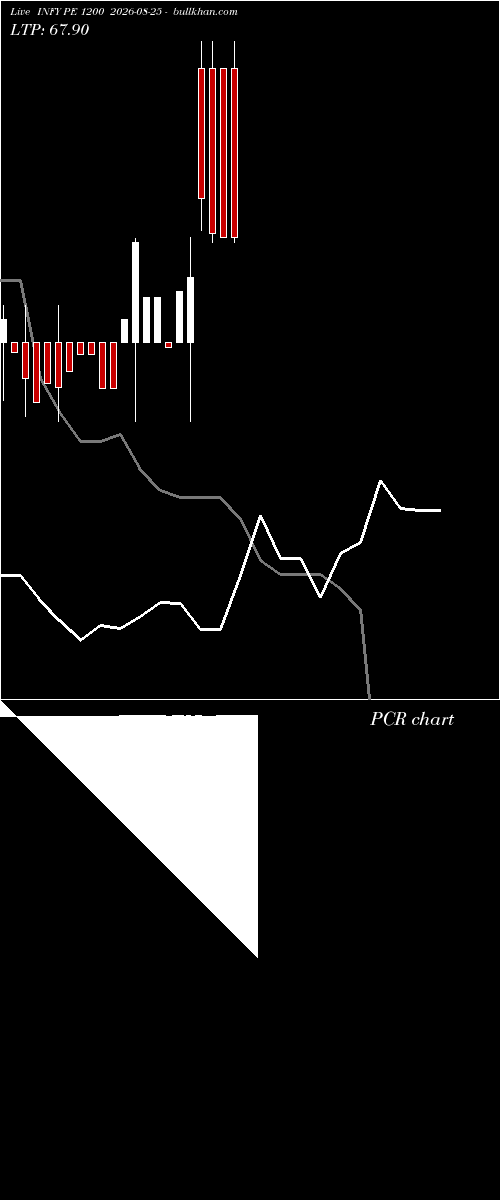  option chart INFY PE 1200 2026-08-25 