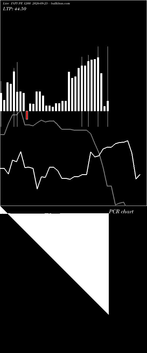  option chart INFY PE 1200 2026-08-25 