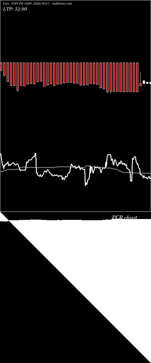  option chart INFY PE 1200 2026-10-27 