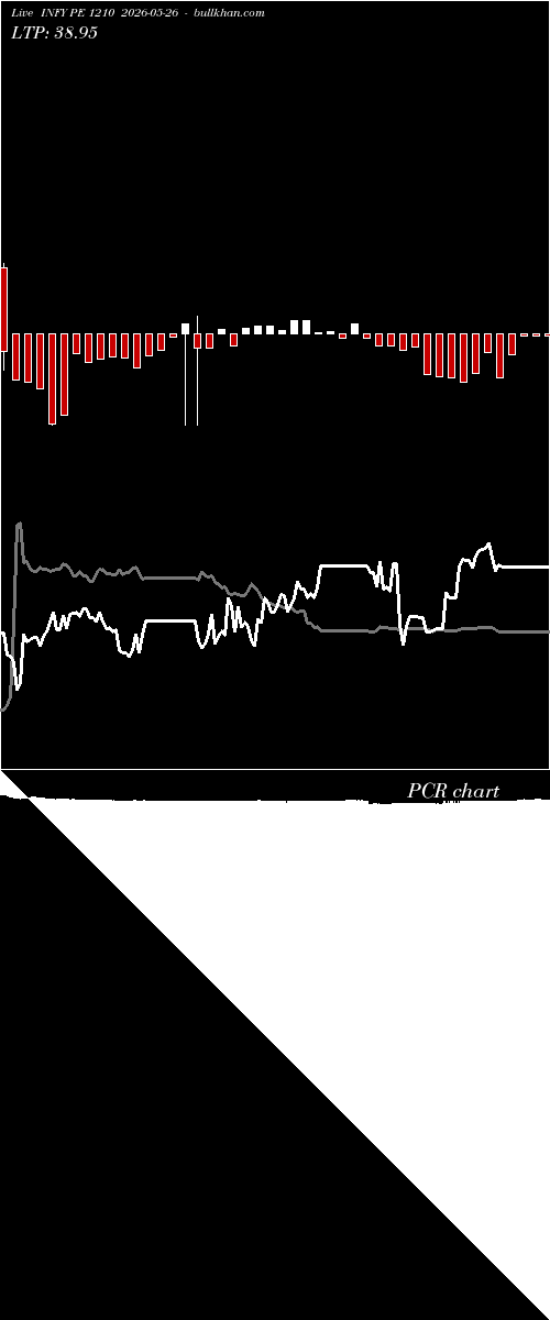  option chart INFY PE 1210 2026-05-26 