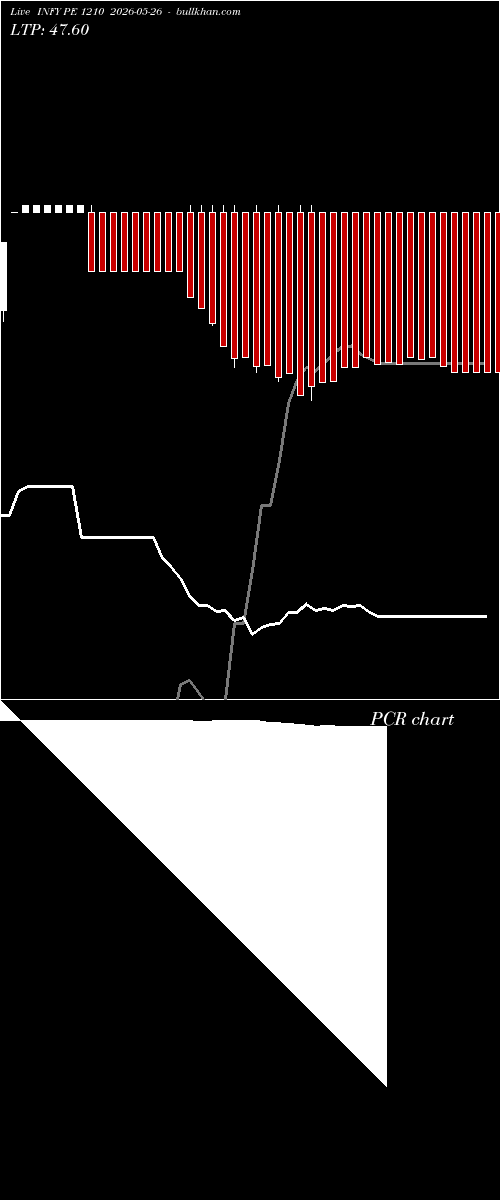  option chart INFY PE 1210 2026-05-26 
