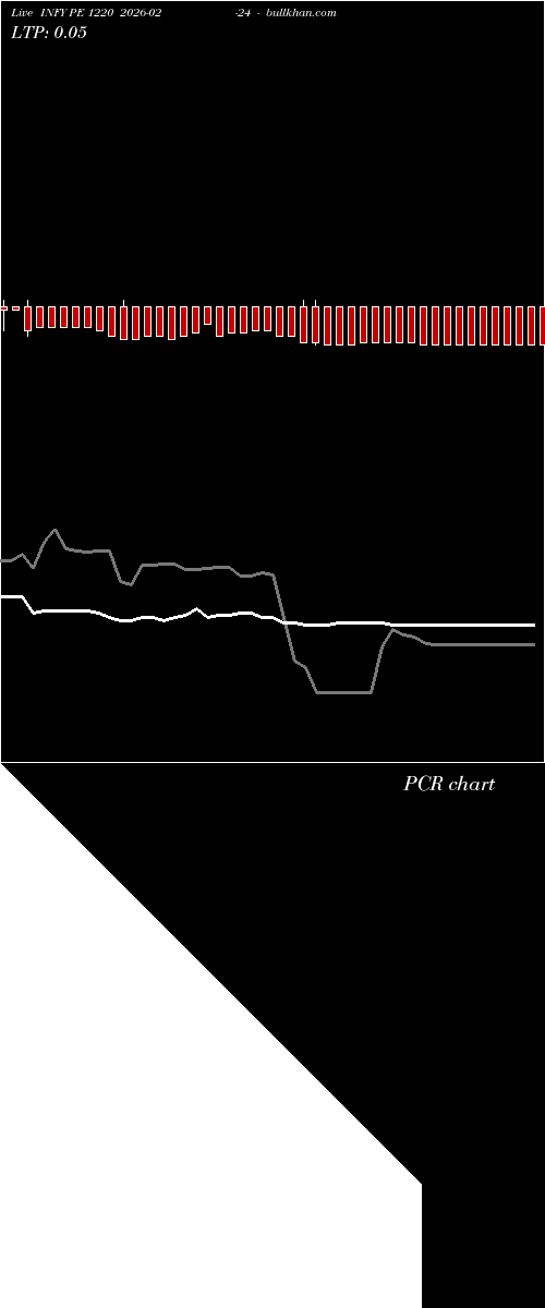 option chart INFY PE 1220 2026-02-24 