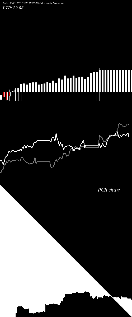  option chart INFY PE 1220 2026-03-30 