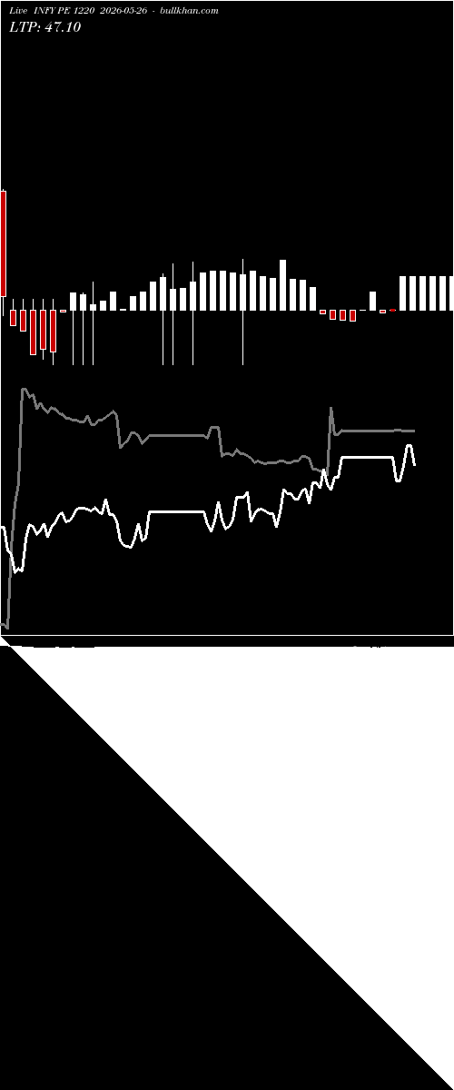  option chart INFY PE 1220 2026-05-26 