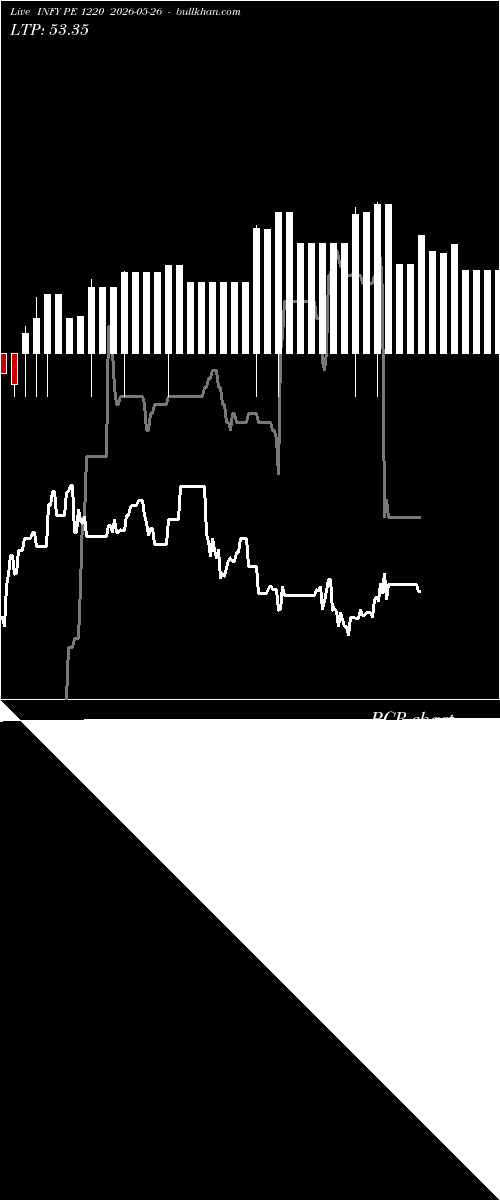  option chart INFY PE 1220 2026-05-26 